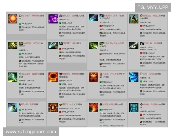 DOTA2全装备一览表，新手怎么系统学习？