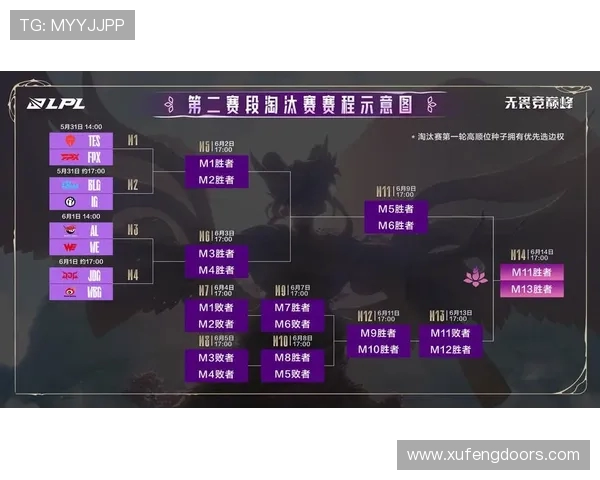 LPL赛程直播哪里看,全赛季时间怎么安排,世界赛名额规则是什么? LPL赛程直播哪里看,全赛季时间怎么安排,世界赛名额规则是什么?